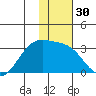Cape Chlanak tide chart for Saturday, December 30, 2023