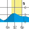 Cape Chlanak tide chart for Tuesday, December 5, 2023