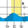 Cape Chlanak tide chart for Wednesday, December 6, 2023