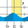 Cape Chlanak tide chart for Thursday, December 7, 2023