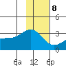 Cape Chlanak tide chart for Friday, December 8, 2023