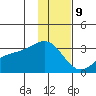 Cape Chlanak tide chart for Saturday, December 9, 2023