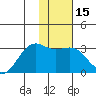 Cape Chlanak tide chart for Monday, January 15, 2024