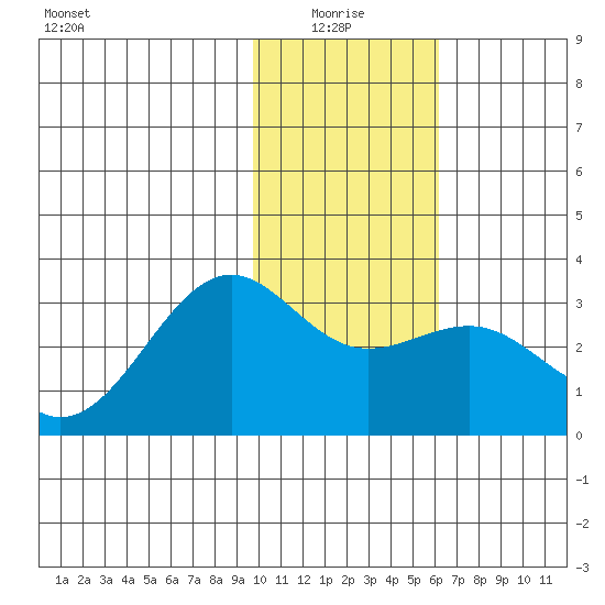 Cape Chlanak tide chart for Tuesday, January 16, 2024