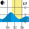 Cape Chlanak tide chart for Wednesday, January 17, 2024