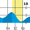 Cape Chlanak tide chart for Thursday, January 18, 2024