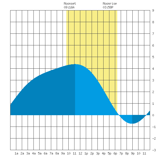 Cape Chlanak tide chart for Tuesday, January 23, 2024