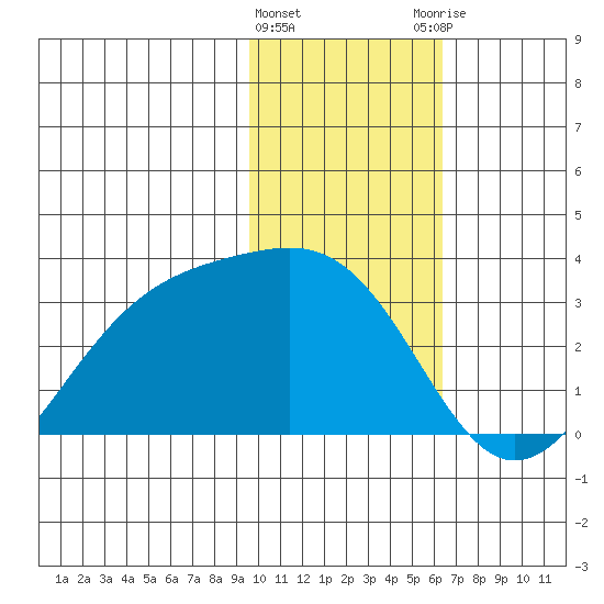 Cape Chlanak tide chart for Wednesday, January 24, 2024