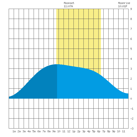 Cape Chlanak tide chart for Sunday, January 28, 2024