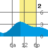 Cape Chlanak tide chart for Tuesday, January 2, 2024