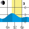Cape Chlanak tide chart for Wednesday, January 3, 2024