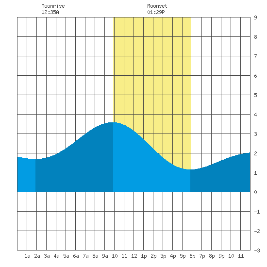 Cape Chlanak tide chart for Thursday, January 4, 2024