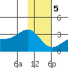 Cape Chlanak tide chart for Friday, January 5, 2024