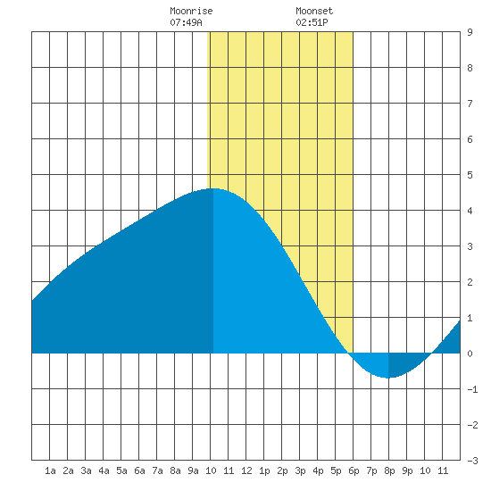 Cape Chlanak tide chart for Monday, January 8, 2024