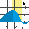 Cape Chlanak tide chart for Tuesday, January 9, 2024