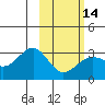 Cape Chlanak tide chart for Wednesday, February 14, 2024