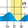 Cape Chlanak tide chart for Thursday, February 15, 2024