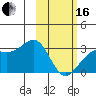 Cape Chlanak tide chart for Friday, February 16, 2024