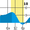 Cape Chlanak tide chart for Sunday, February 18, 2024