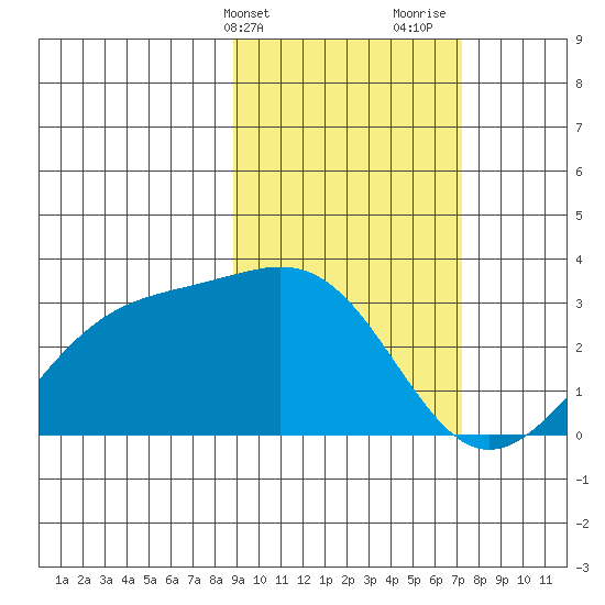 Cape Chlanak tide chart for Wednesday, February 21, 2024