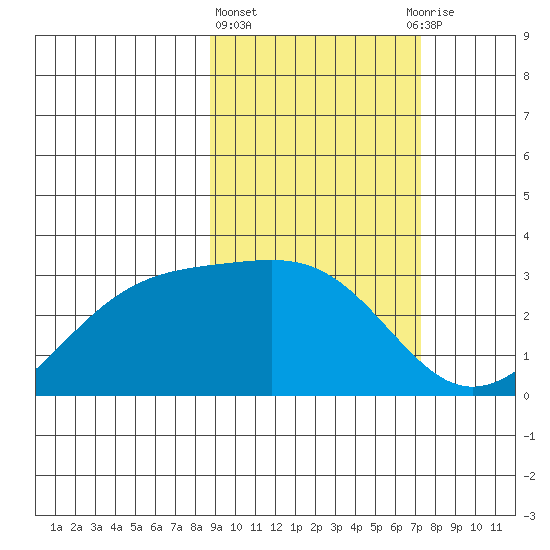 Cape Chlanak tide chart for Friday, February 23, 2024