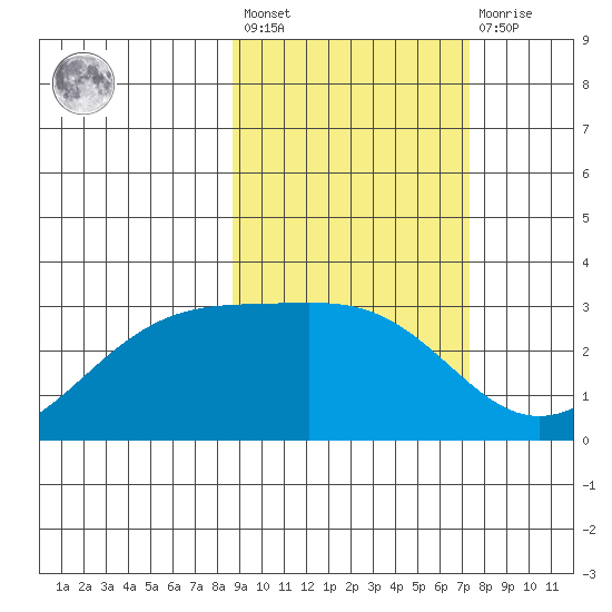 Cape Chlanak tide chart for Saturday, February 24, 2024