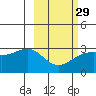 Cape Chlanak tide chart for Thursday, February 29, 2024