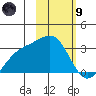 Cape Chlanak tide chart for Friday, February 9, 2024