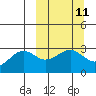 Cape Chlanak tide chart for Monday, March 11, 2024