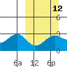 Cape Chlanak tide chart for Tuesday, March 12, 2024