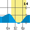 Cape Chlanak tide chart for Thursday, March 14, 2024