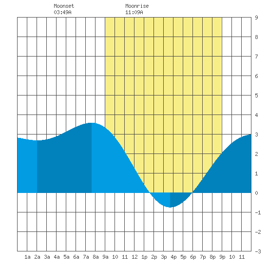 Cape Chlanak tide chart for Friday, March 15, 2024