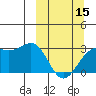 Cape Chlanak tide chart for Friday, March 15, 2024