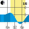 Cape Chlanak tide chart for Saturday, March 16, 2024