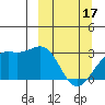 Cape Chlanak tide chart for Sunday, March 17, 2024