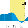 Cape Chlanak tide chart for Monday, March 18, 2024