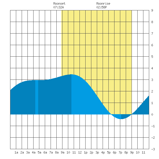 Cape Chlanak tide chart for Tuesday, March 19, 2024