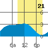 Cape Chlanak tide chart for Thursday, March 21, 2024