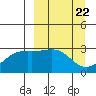 Cape Chlanak tide chart for Friday, March 22, 2024