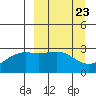 Cape Chlanak tide chart for Saturday, March 23, 2024