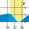 Cape Chlanak tide chart for Saturday, March 2, 2024