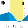 Cape Chlanak tide chart for Sunday, March 3, 2024