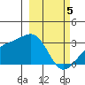 Cape Chlanak tide chart for Tuesday, March 5, 2024