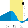 Cape Chlanak tide chart for Wednesday, March 6, 2024