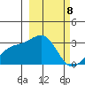 Cape Chlanak tide chart for Friday, March 8, 2024