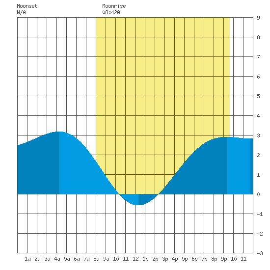 Cape Chlanak tide chart for Wednesday, April 10, 2024