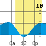 Cape Chlanak tide chart for Wednesday, April 10, 2024
