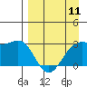Cape Chlanak tide chart for Thursday, April 11, 2024