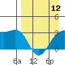 Cape Chlanak tide chart for Friday, April 12, 2024
