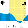 Cape Chlanak tide chart for Monday, April 15, 2024